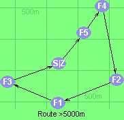 Route >5000m