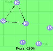 Route >2960m