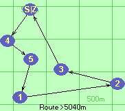 Route >5040m